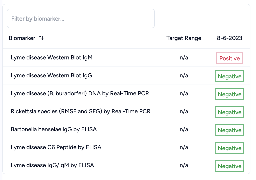 Screenshot of a data table with lab results.